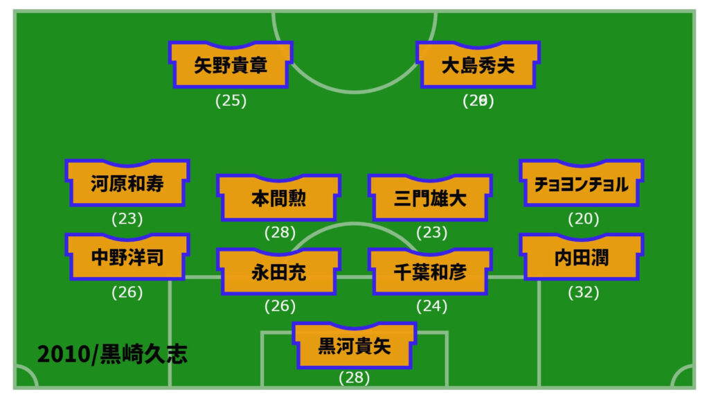 アルビレックス新潟2010年最終節スタメン